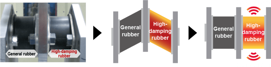 Image of absorption and divergence of kinetic energy induced by deformation of general rubber and high-damping rubber